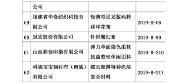 第十八屆印染行業(yè)新材料、新技術、新工藝、新產品技術交流會在滬圓滿落幕