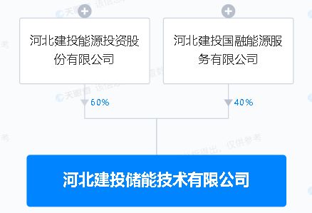 新興能源技術(shù)研發(fā) 驅(qū)動(dòng)可持續(xù)發(fā)展的關(guān)鍵引擎