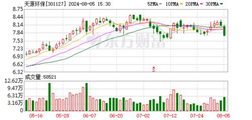 天源環(huán)保設(shè)立能源子公司，拓展新興能源技術(shù)研發(fā)領(lǐng)域