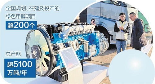 綠色甲醇 新興能源技術驅動下的規模化應用新篇章